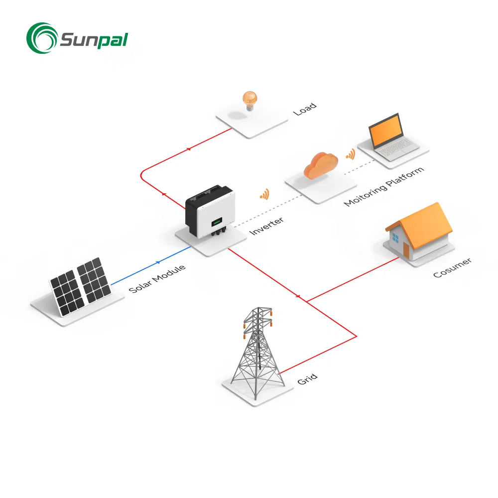 Sunpal Solar Power Energy System 50kW 30kW 15kW 2kW Rooftop Solar Panels System On Grid