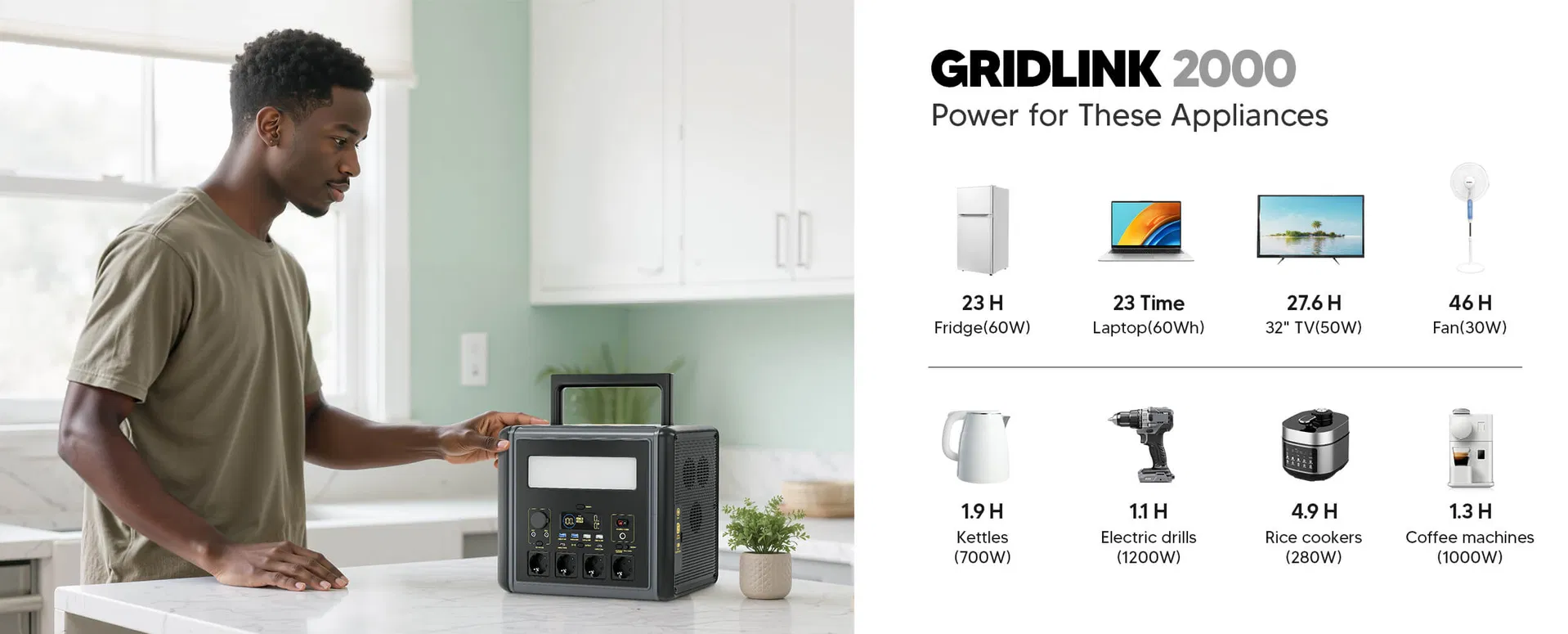 GridLink2000 Features
