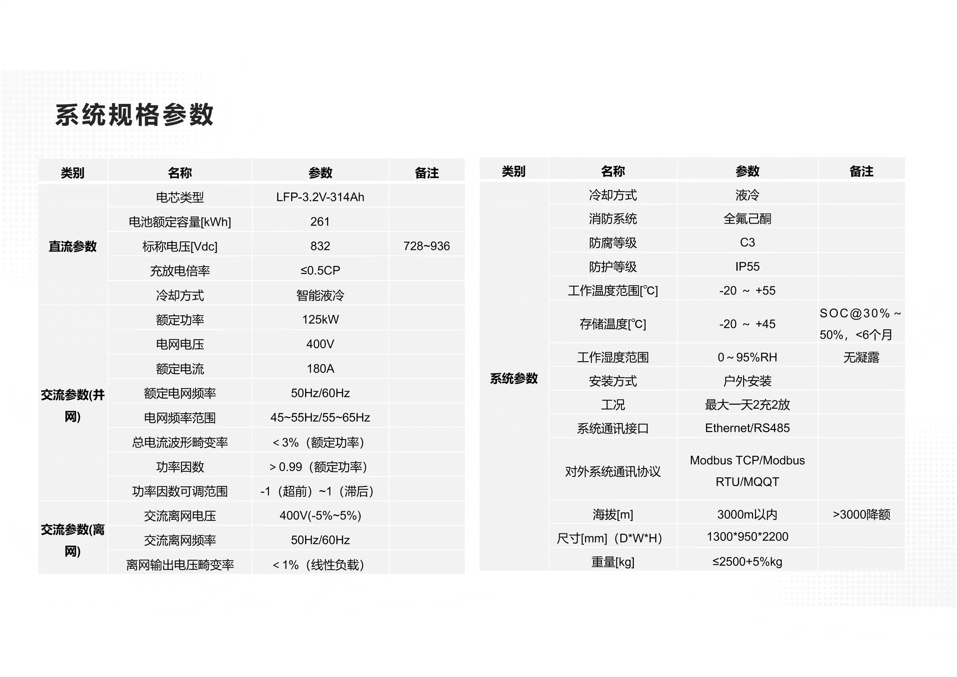 Energy Storage System 6