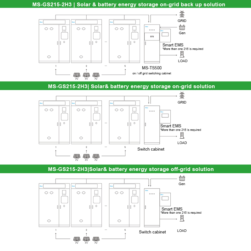 High Voltage Deye Energy Storage Battery 100kw 215kwh Ms-GS215-2h3 All in One Ess Cabinet C&I Energy Storage for Home