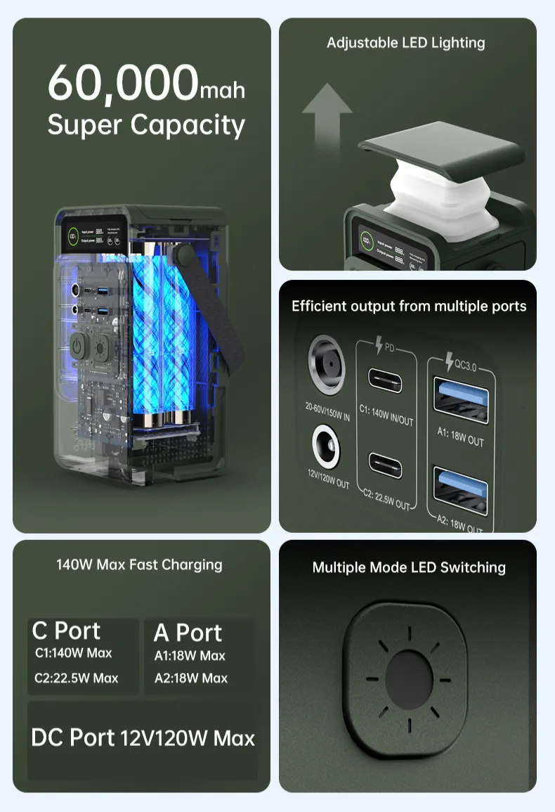 Solar Power Bank Feature