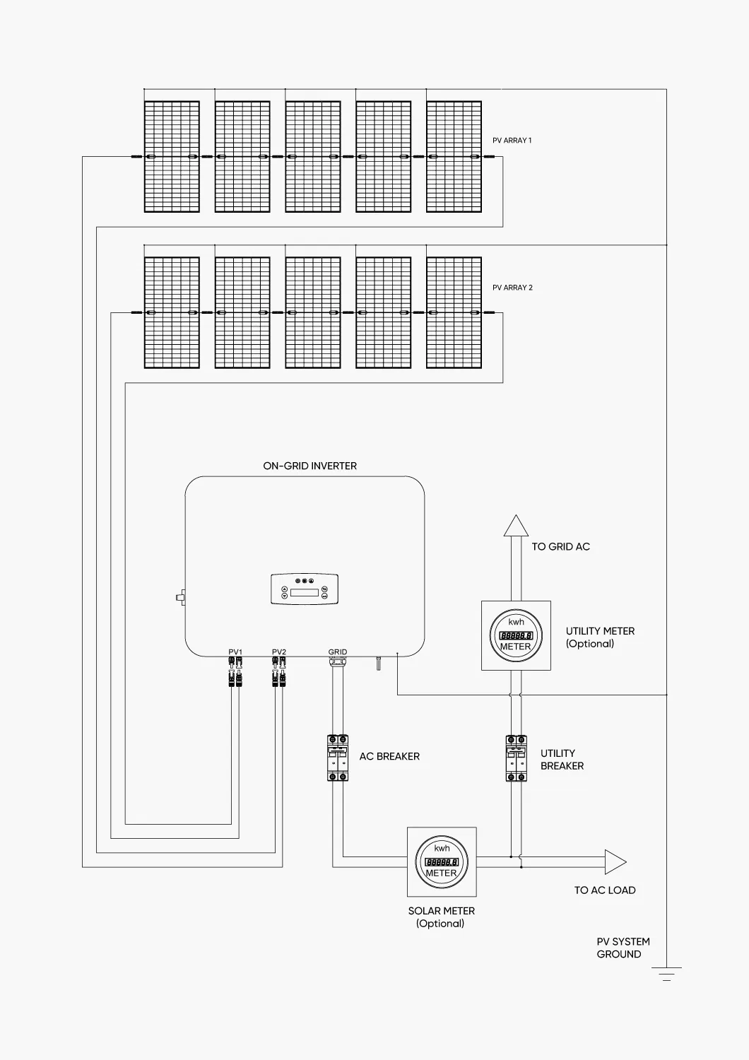 Monitoring system interface