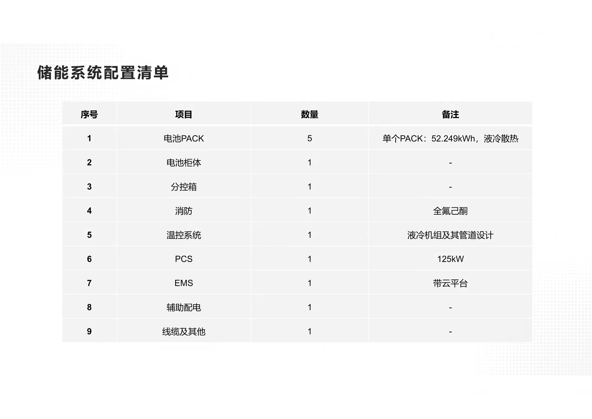 Energy Storage System 3