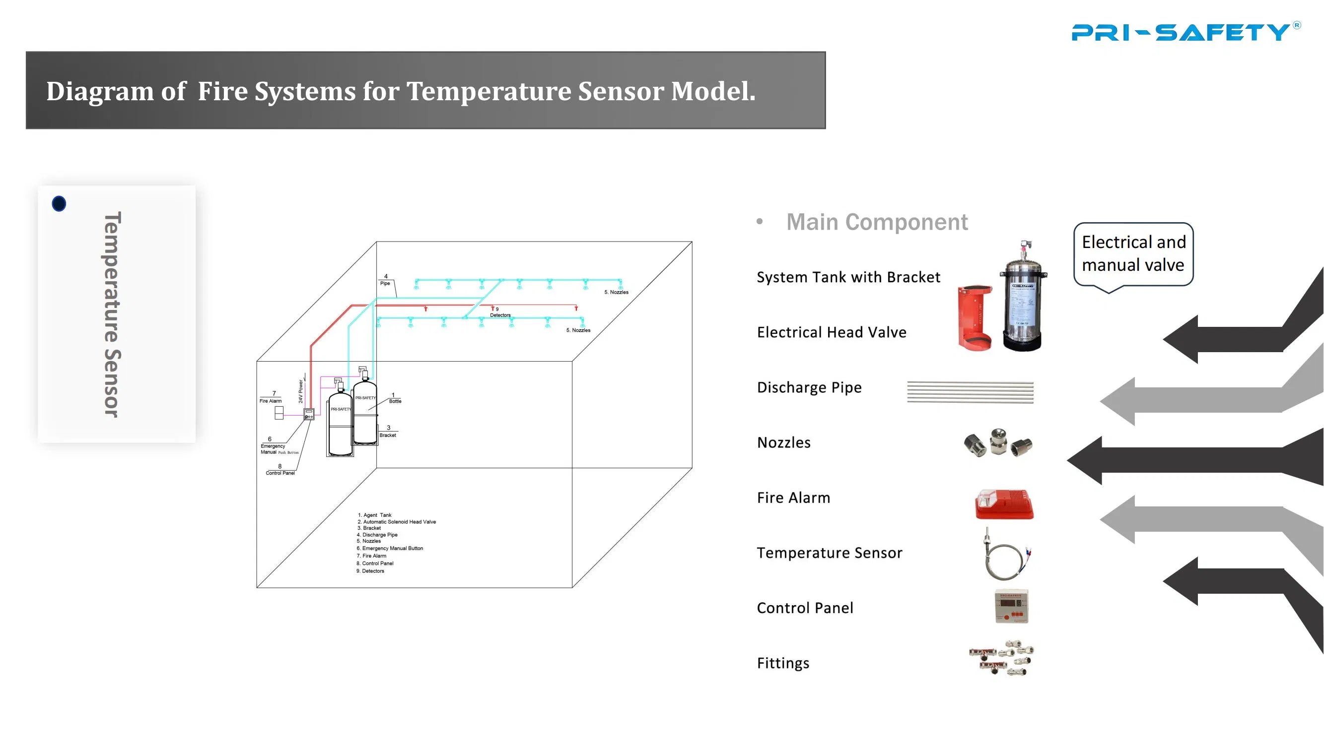 Lithium-Ion Battery Fire Suppression System Battery Energy Storage Systems Fire Protection System