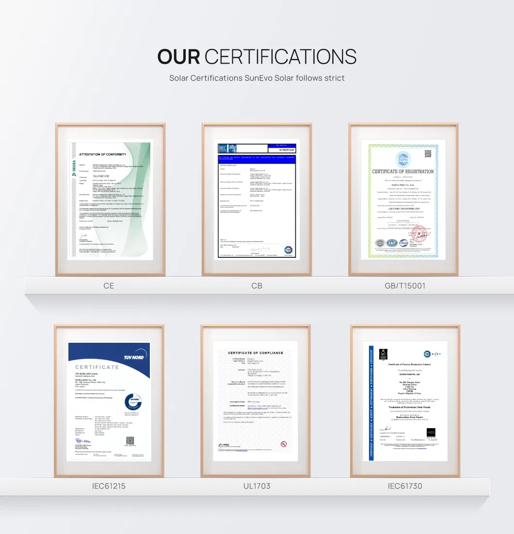 Certification and R&D