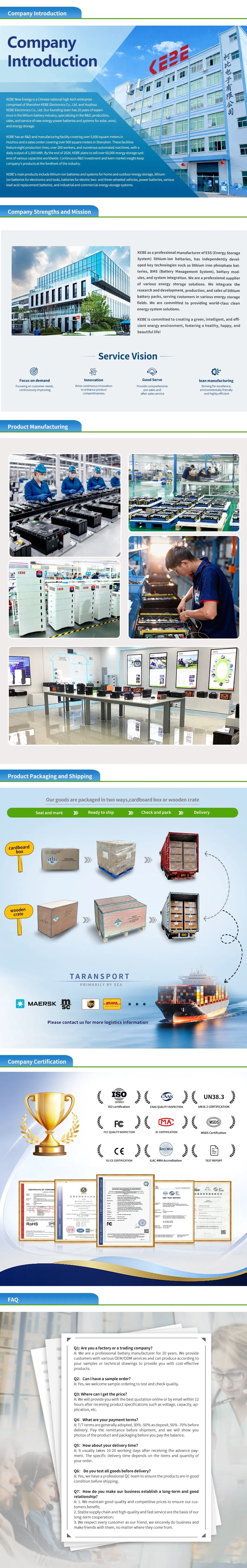Production Facility Overview