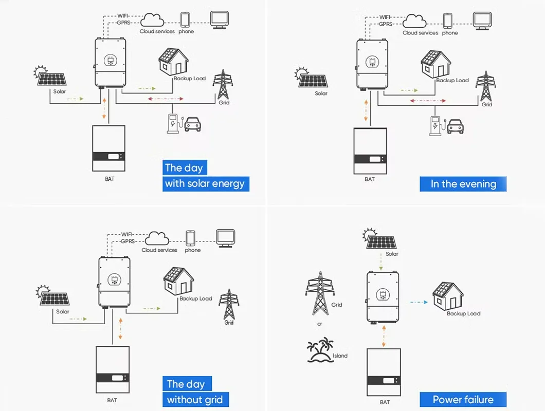 Solar Working Diagram
