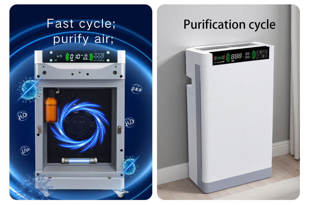 Backup Power Air Purification System for Emergencies 300 Cadr
