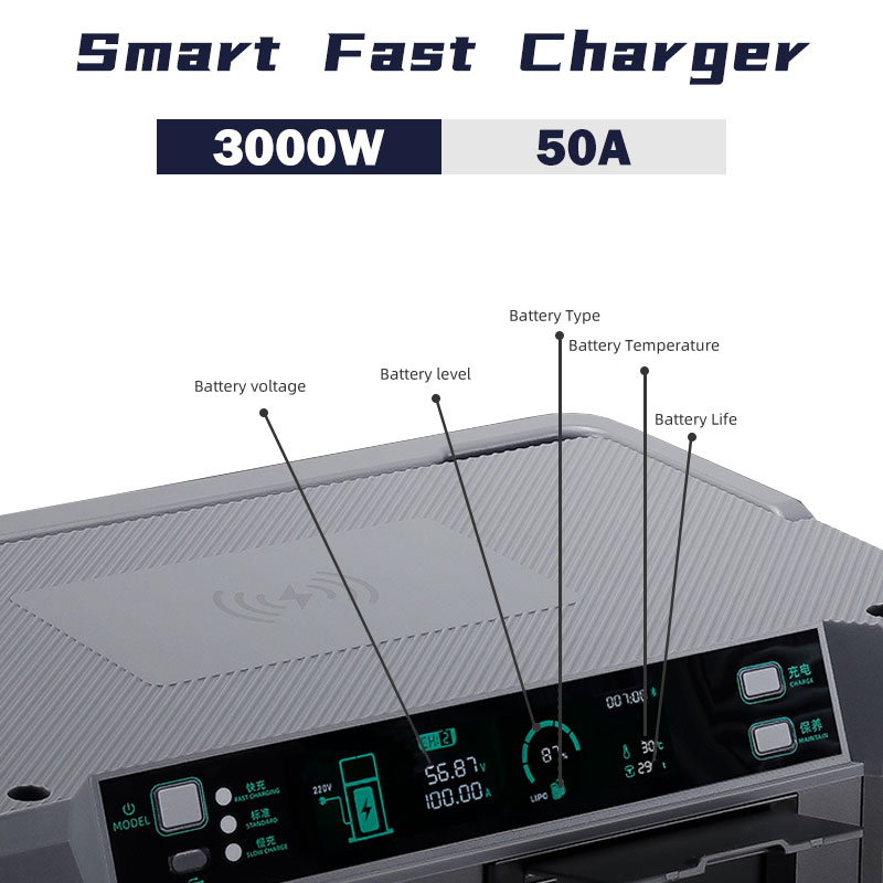 Solar Power Supply Mi Outdoor Phone Wireless Charging Powerbank Generator AC DC Inverter Electric Power Emergency Supply Power Bank