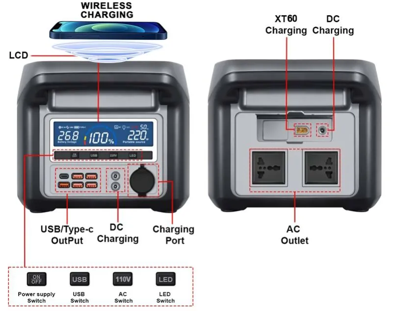 Hole Position Function
