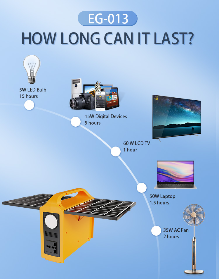 Portable Solar Power Station 220V - 100wh Luxury Generator for Outdoor Adventures