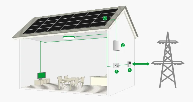 On-Grid Solar Panels System