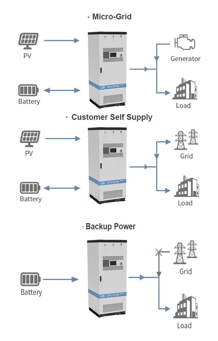 Modular Design Features