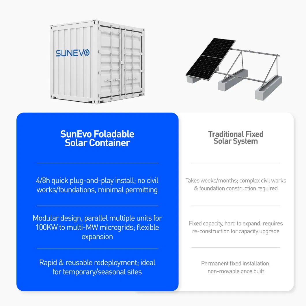 Solar Container Detail 3