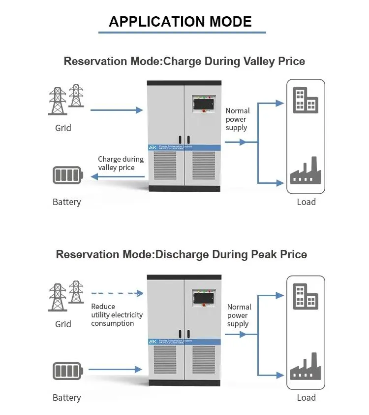 PCS System Overview