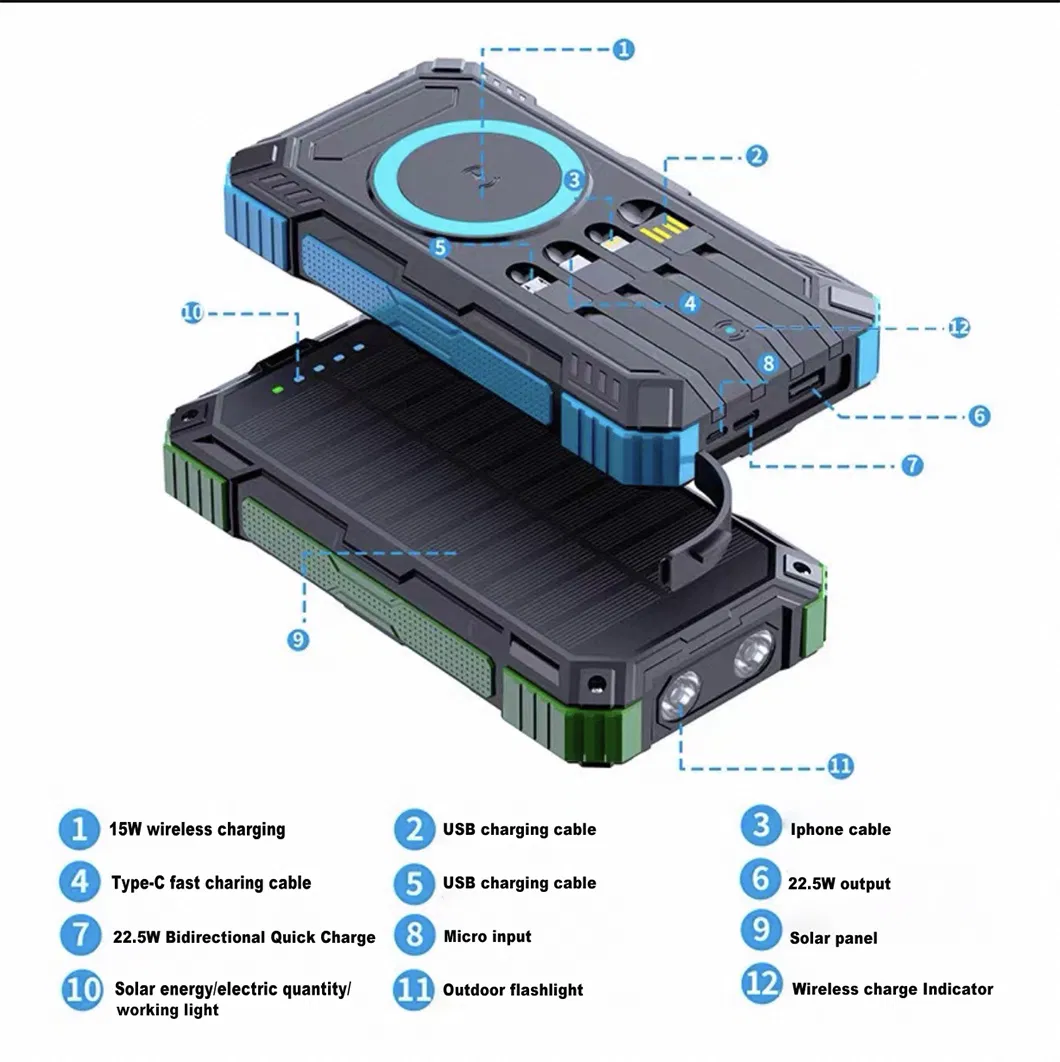 Solar Power Bank Feature