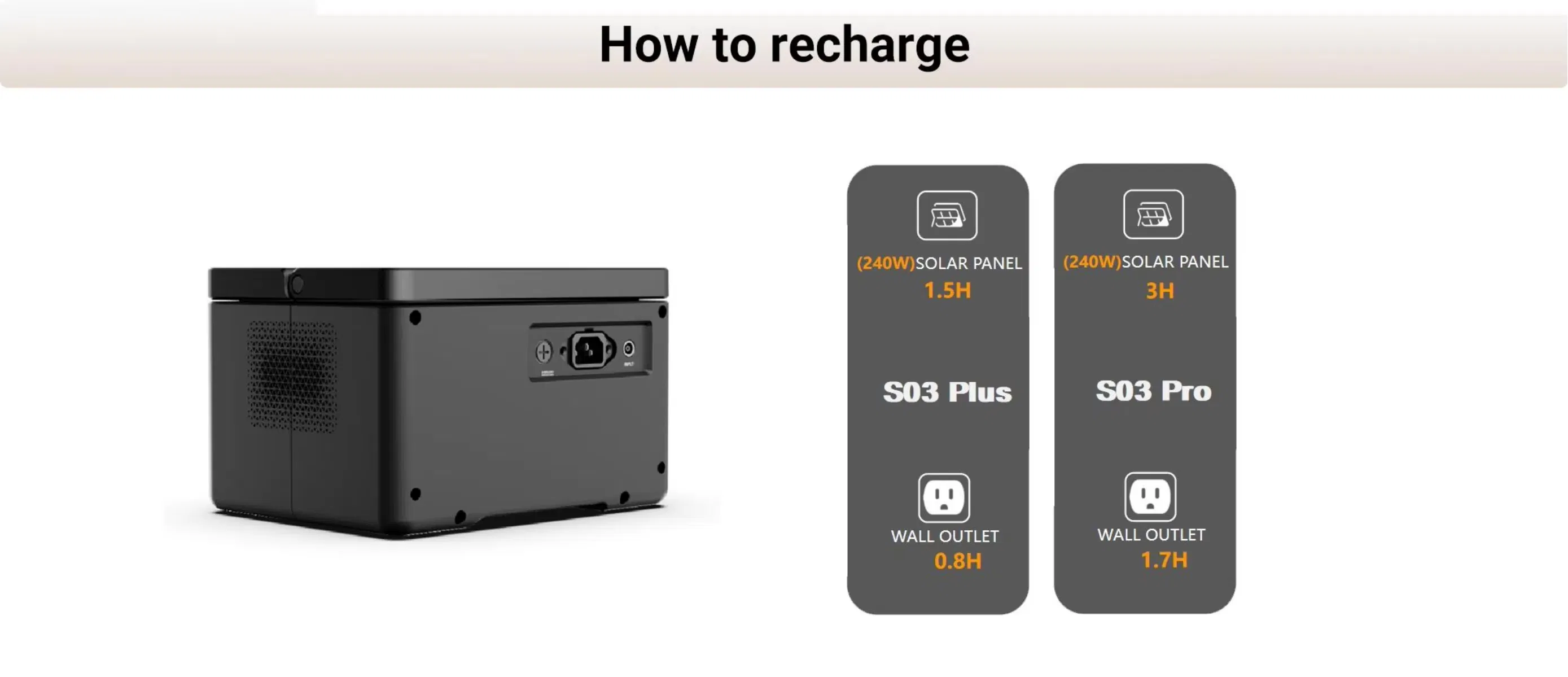 Solar Energy System 256wh 600W Portable LiFePO4 Battery Generator Emergency Solar Power Station Solar Energy System