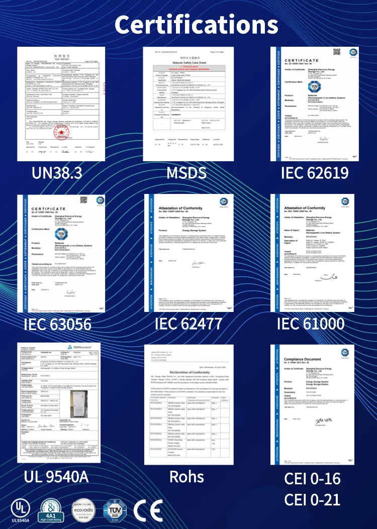 Certification Documents