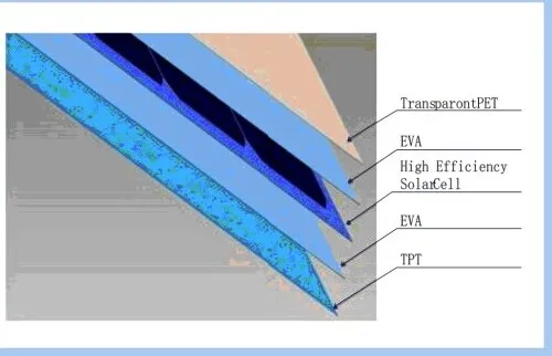 60W Semi Flexible Solar Panel