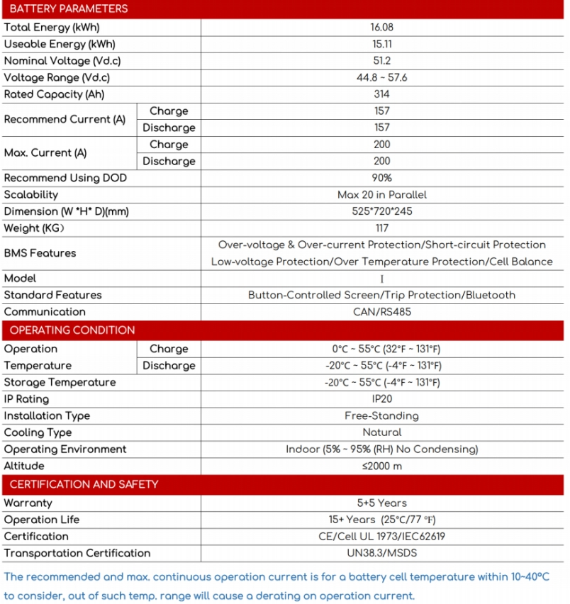 Reliable Supplier Offers 16kwh Wheeled Energy Storage Customizable Wres-Hw-25-016 (1)