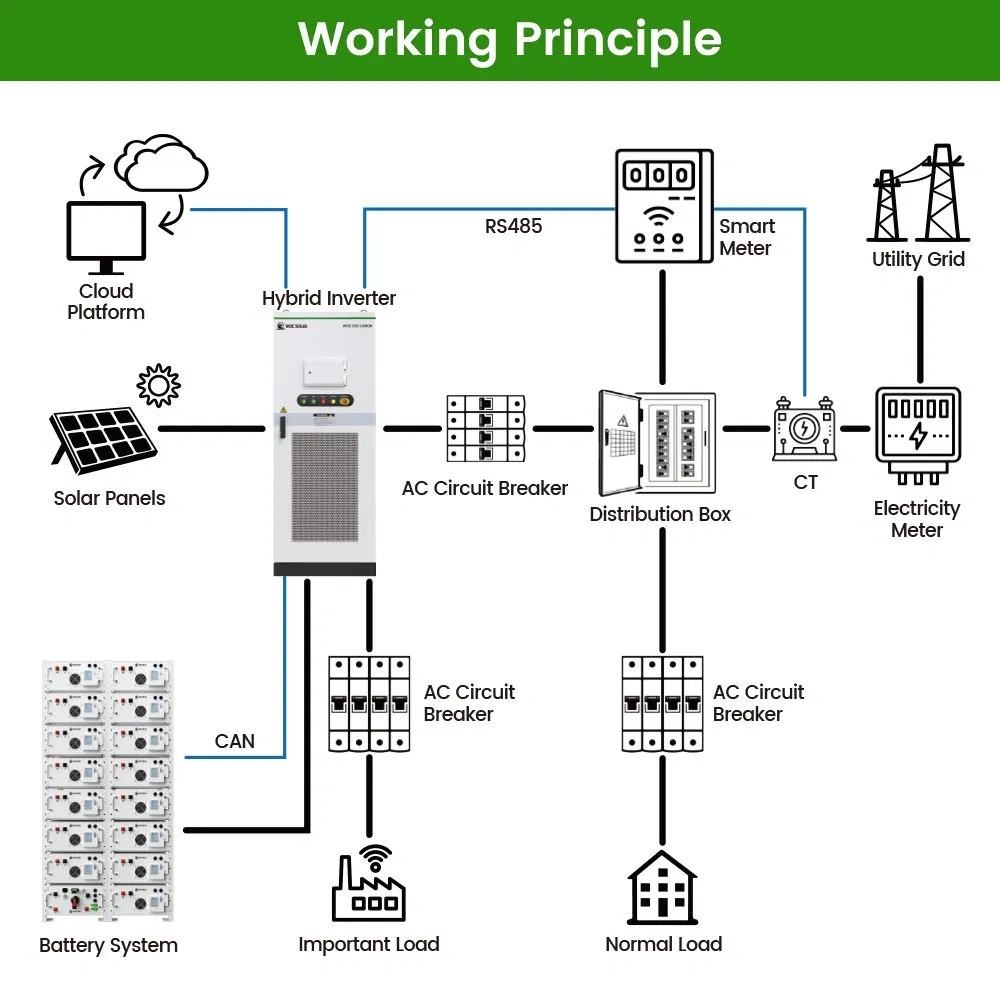 Industrial-Grade High-Pressure Integrated Energy Storage System with Safety BMS Protection