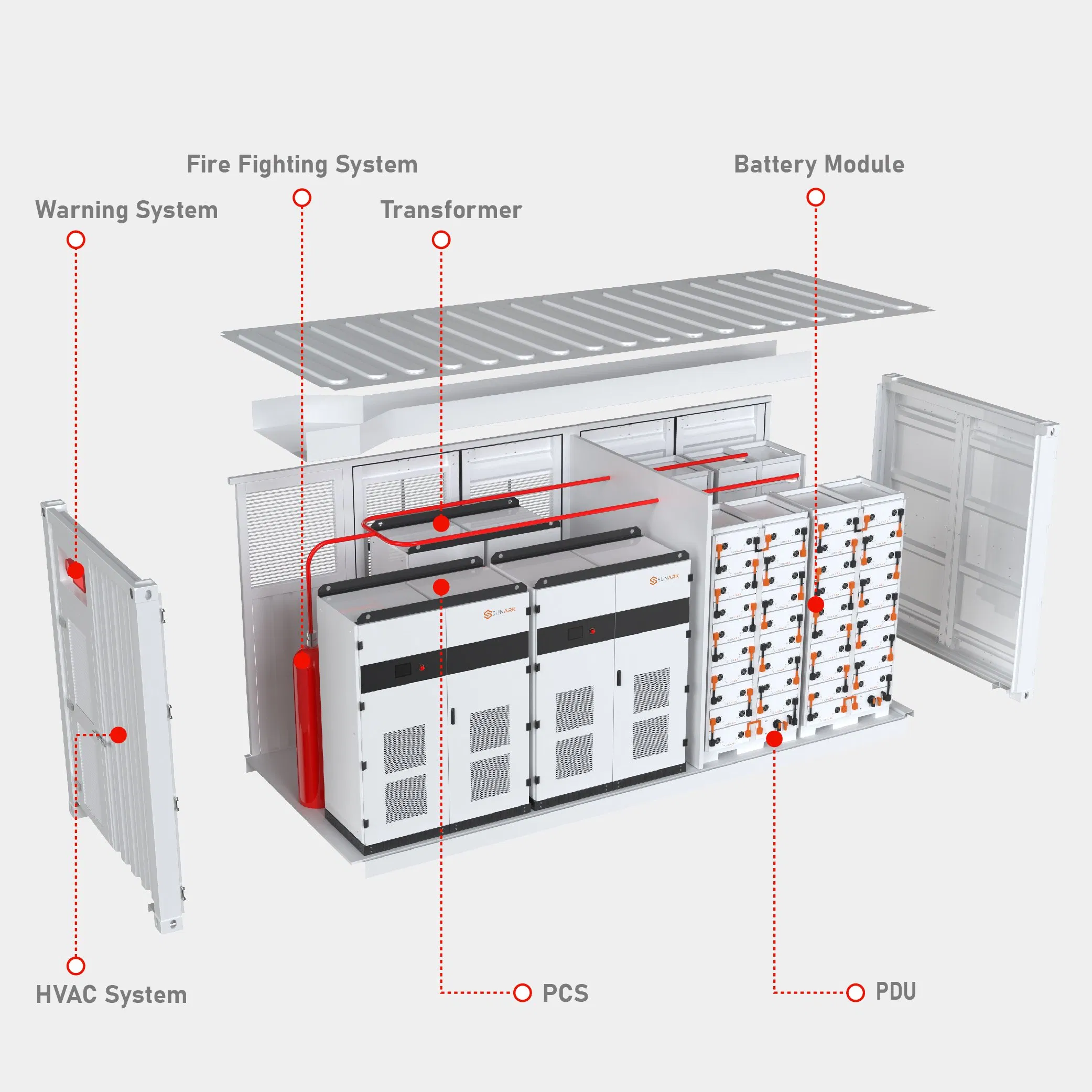 Sunark 500kw 1mwh High Safety LiFePO4 Energy Storage System with Battery Management System for Overcharge Over Discharge Protection
