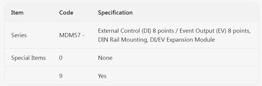 Smart Management System