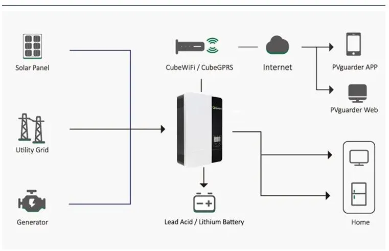 Off-Grid System Overview