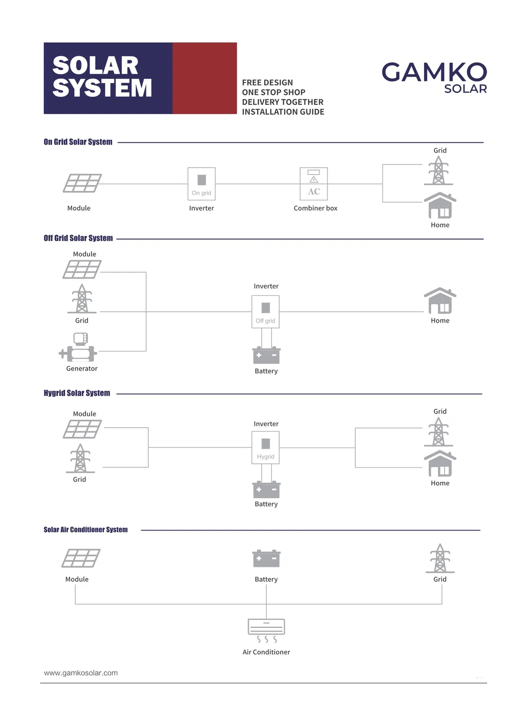 Mono Solar Cells