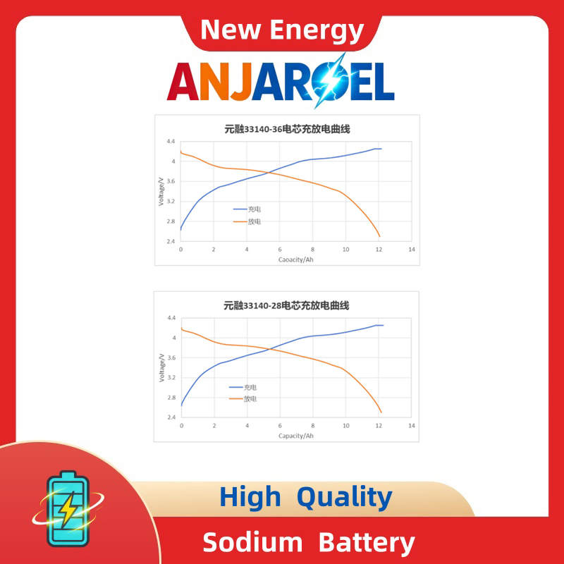Anjaroel 60V Sodium Battery Electric Vehicle &amp; Solar Storage