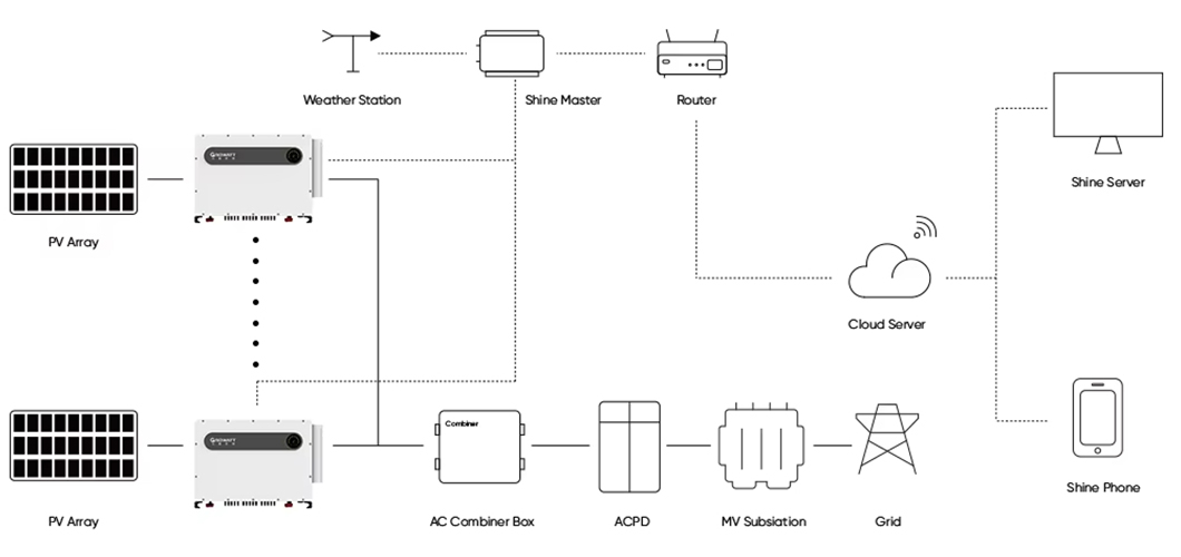 10kw Home Solar Panel Power System Complete Set 3 Phase Grid Tie Roof Solar Kit 50kw 60kw 70kw Grid Connected Solar PV System with Smart Monitoring Design