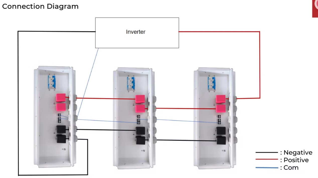 16kwh Energy Storage Power with Wheels Wres-Hw-25-016 (1)