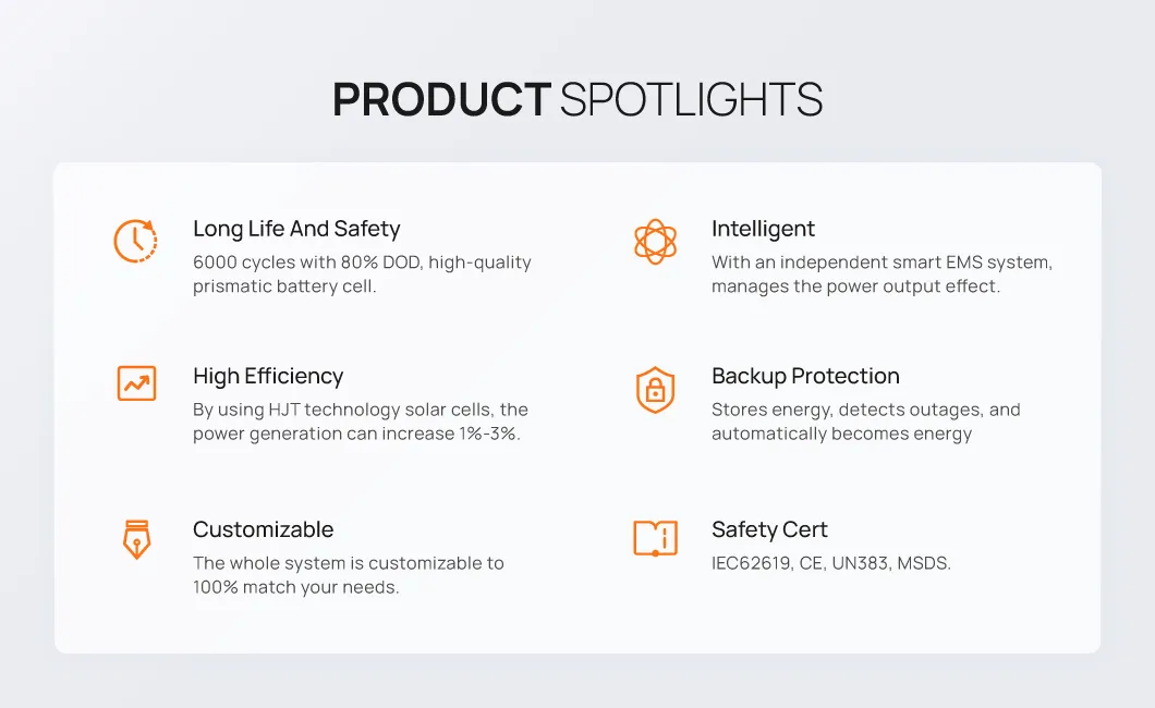 Hybrid Solar Power System