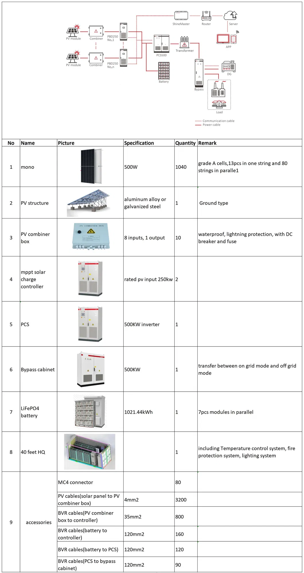 500kw Hybrid Solar System Micro Grid Solution