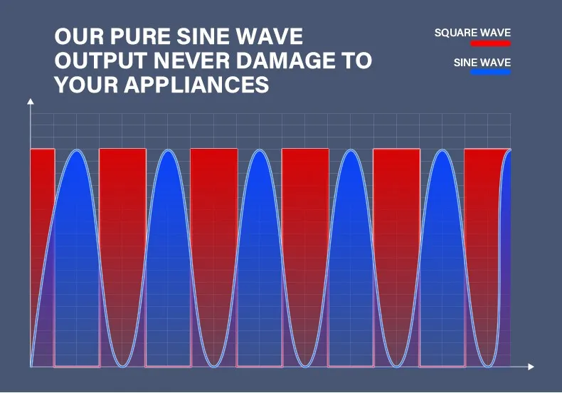 Solar Generator Usage