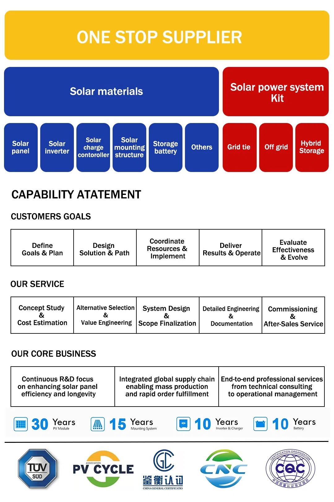 Solar Component 4