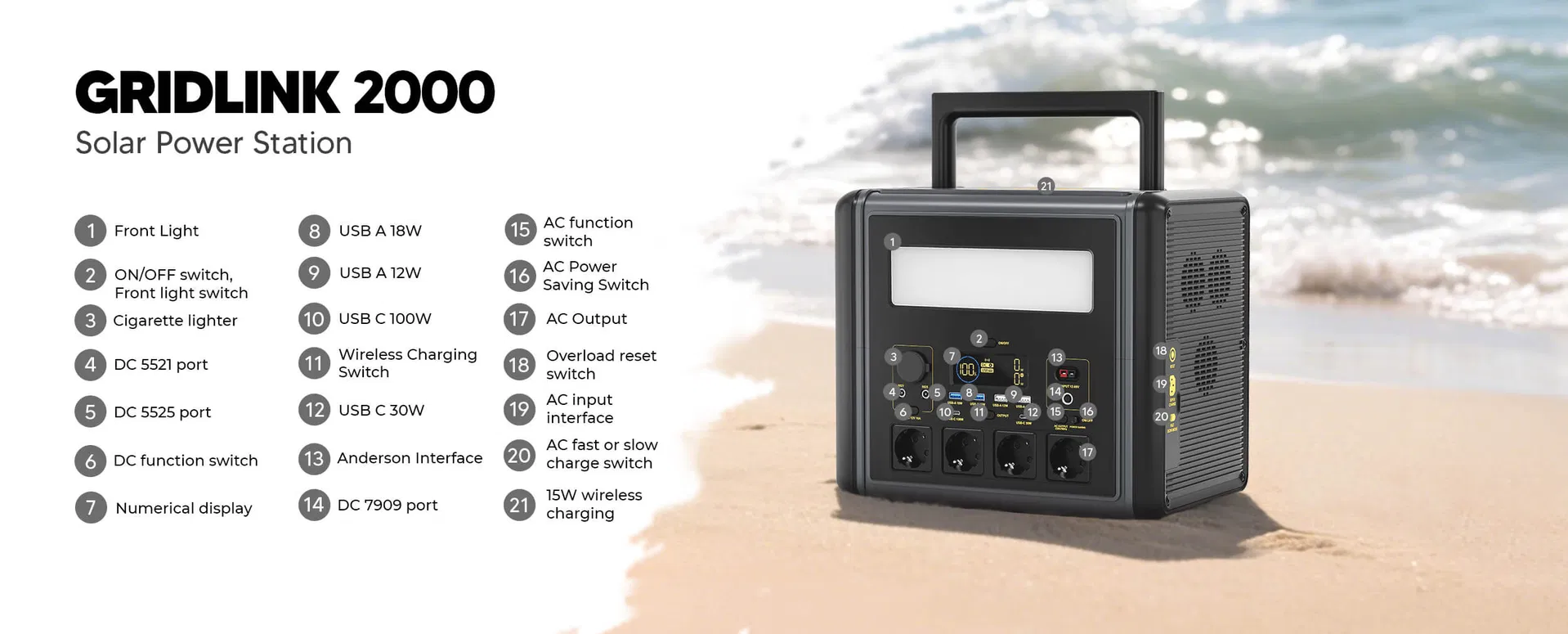 GridLink2000 Display