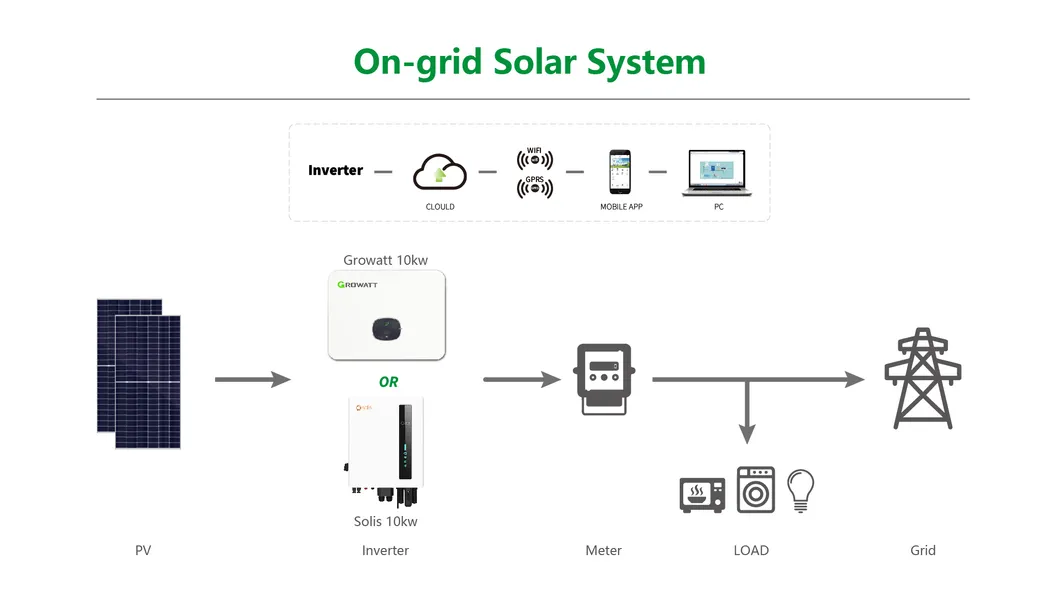 System Solution Diagram