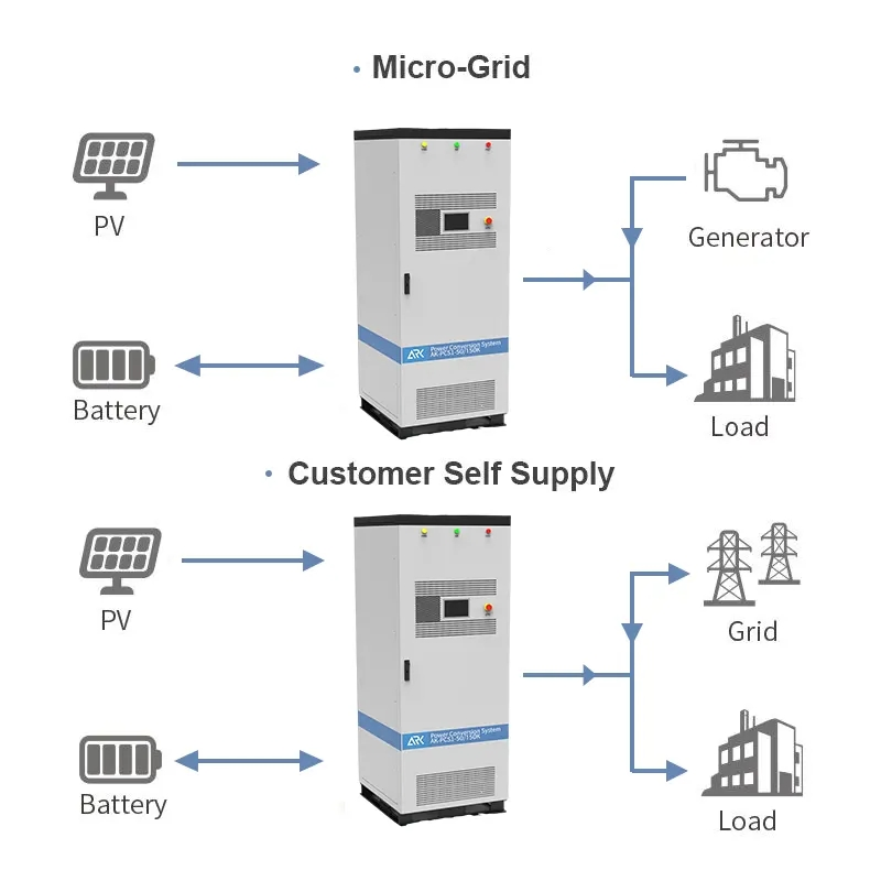 PCS Solar Energy Storage System 500kw 250kw 100kw Power Conversion System