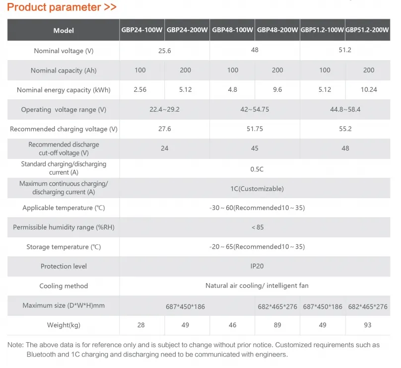 Product Specification