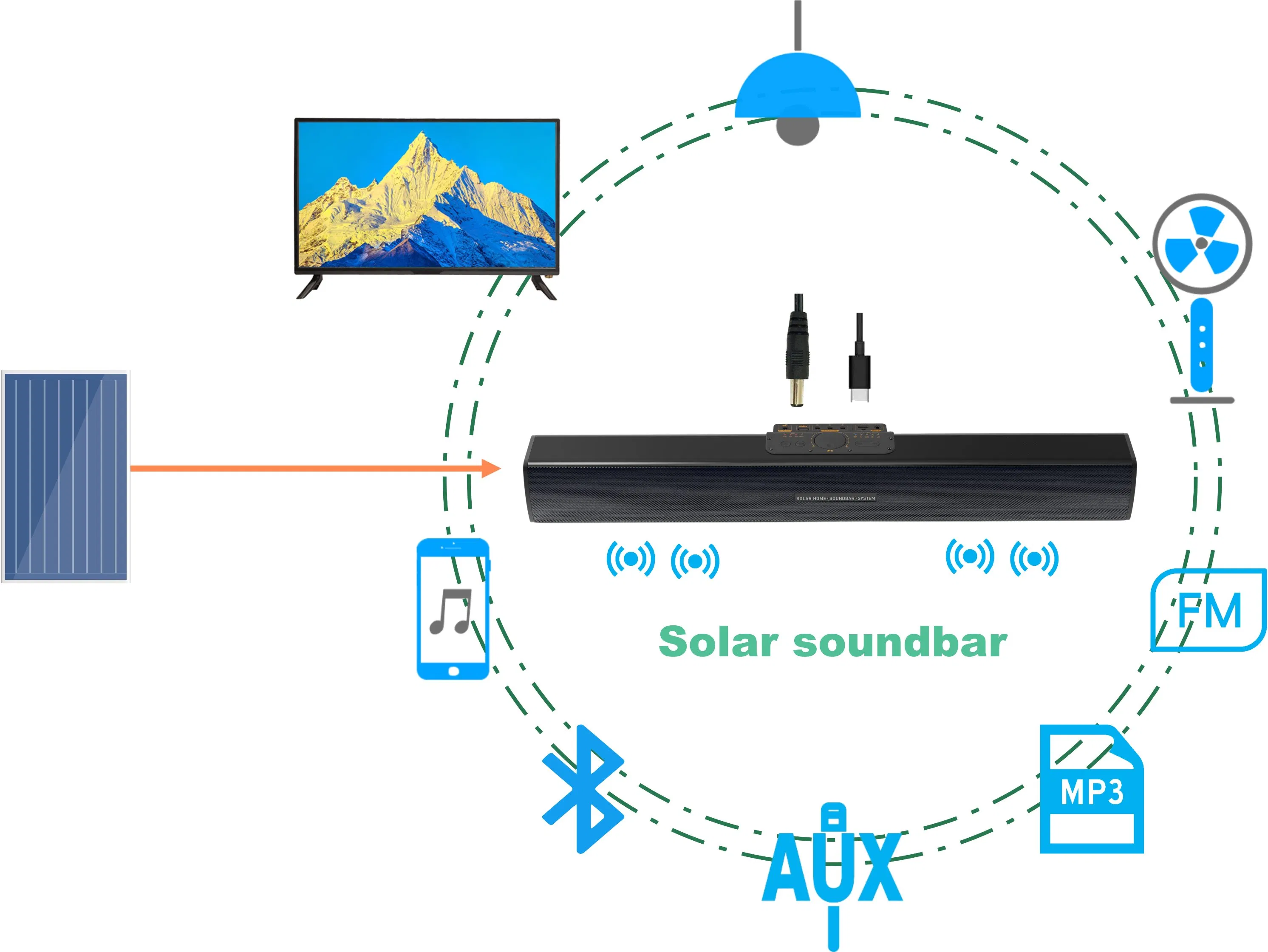 Pcv Solar Soundbar TV System Solar off-Grid System Portable Power Station for TV+Fan+Lights with USB Phone Charging Interface