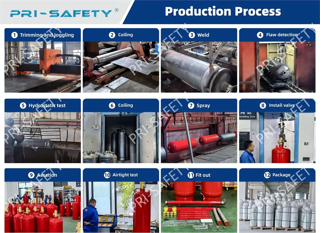 Factory Production