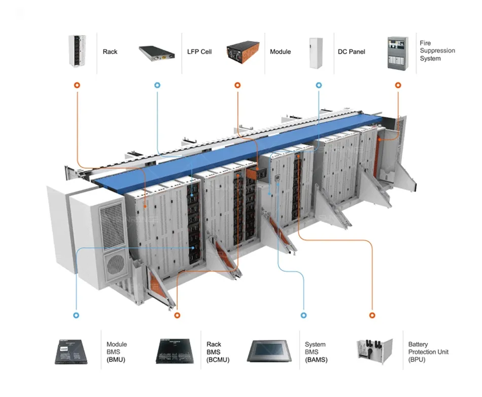 Energy Storage System