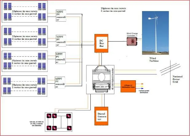 System Layout Drawing