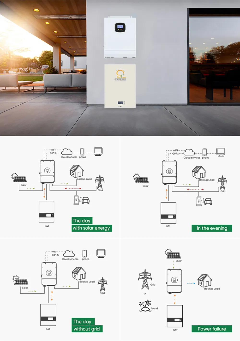 Solar System Details