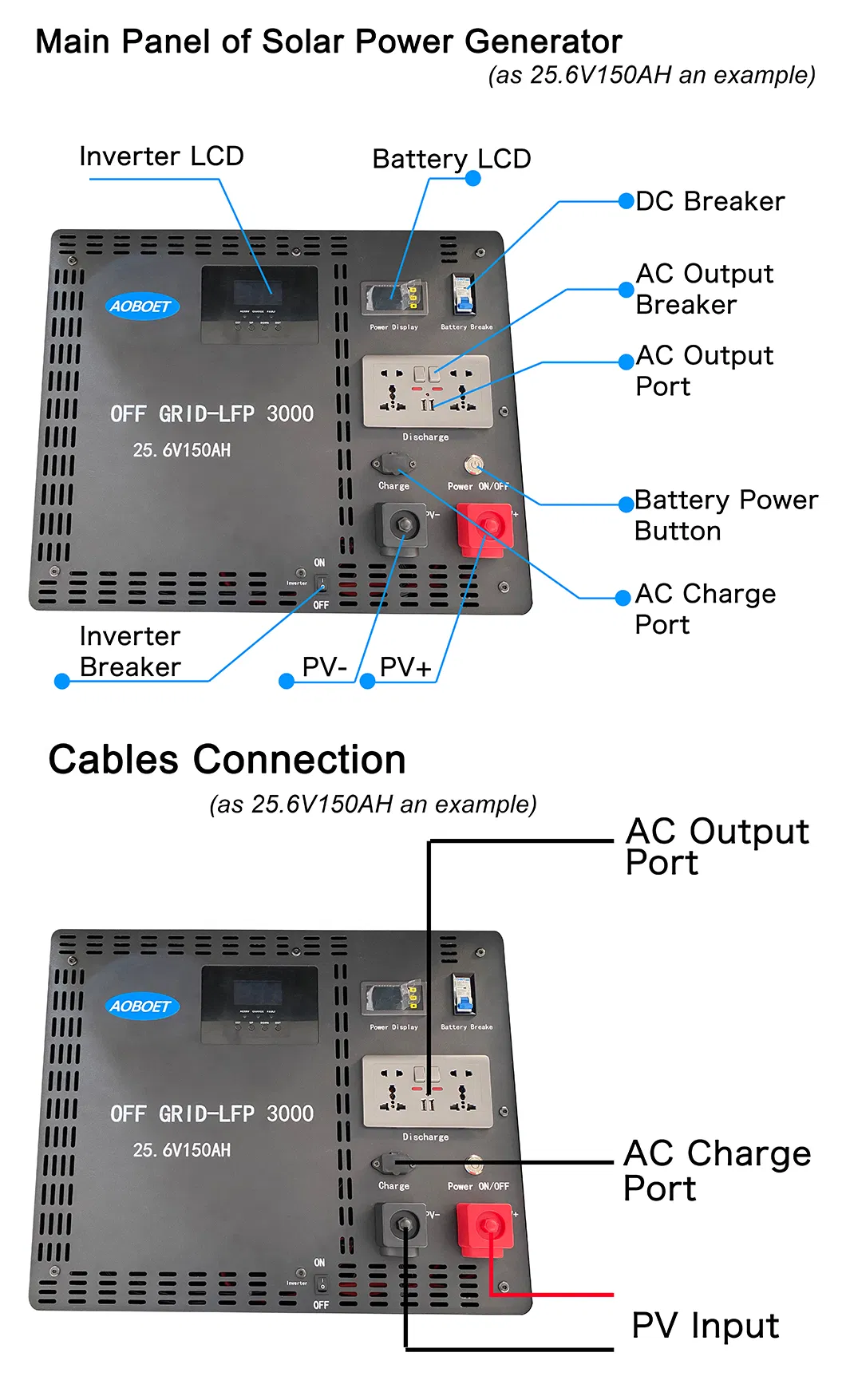 Internal Component View