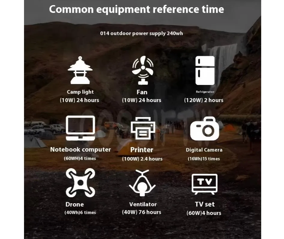 Portable Power Usage