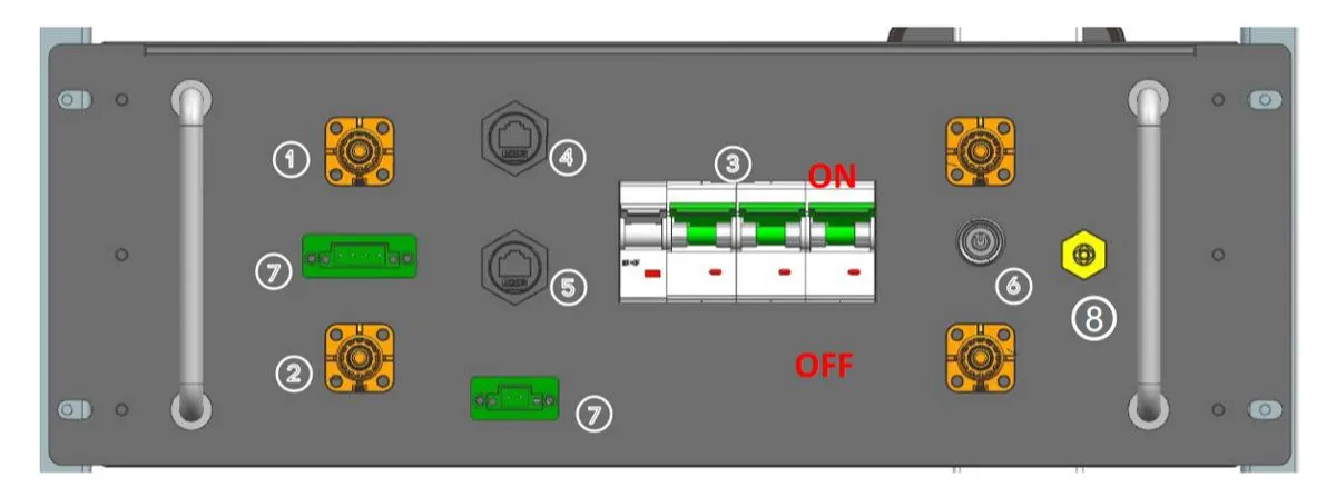 PDU Interface Diagram