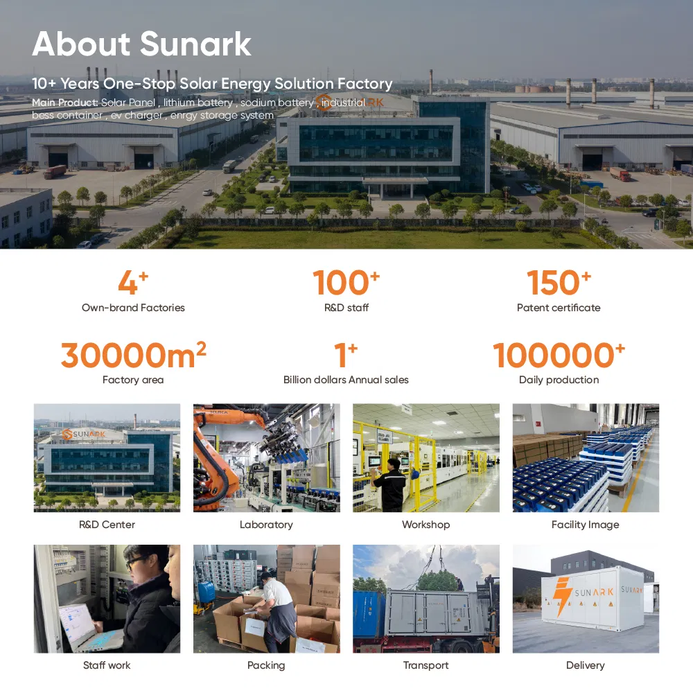 Manufacturing Capability