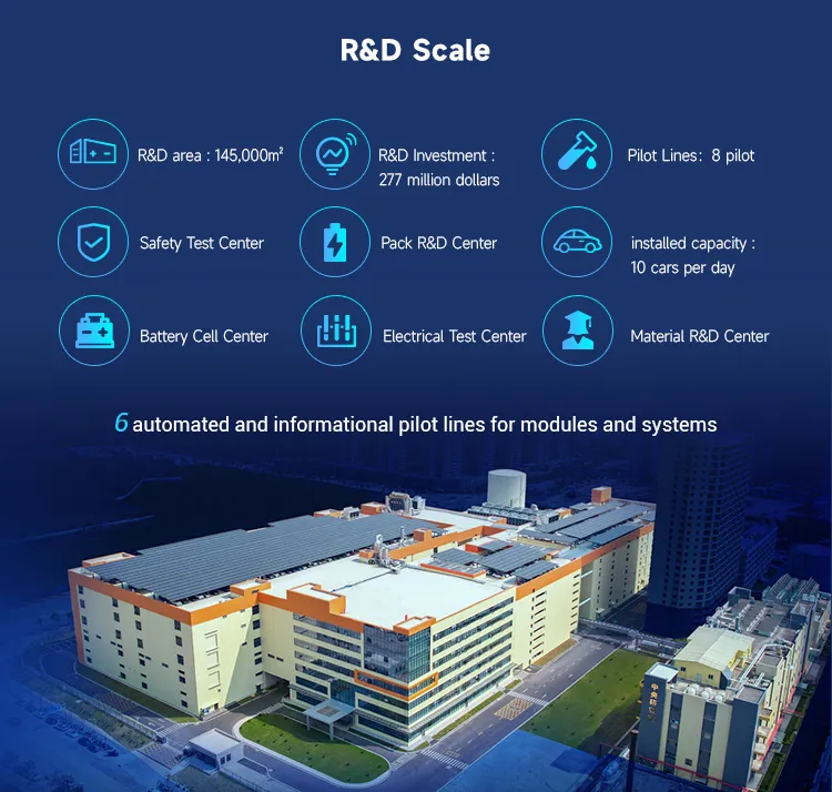 R&D Platform